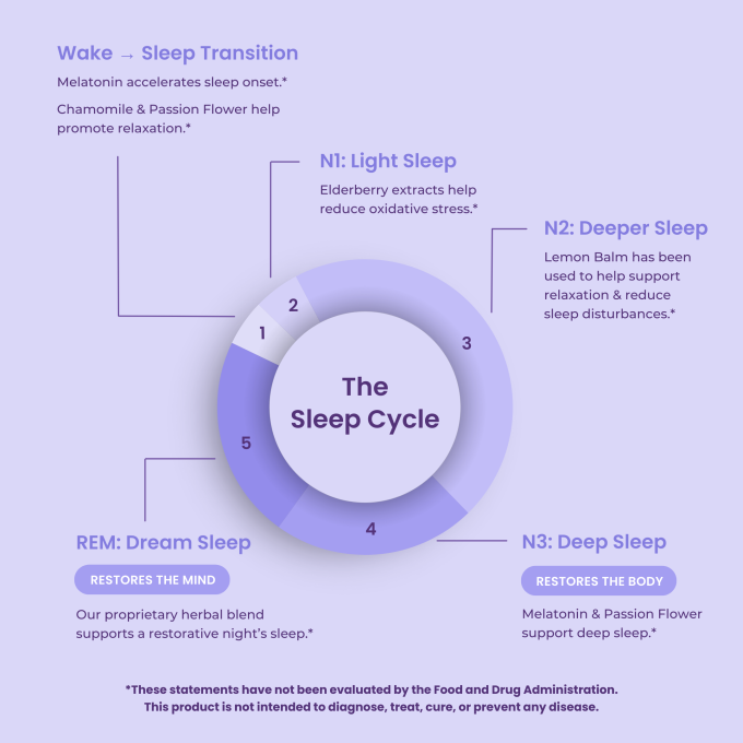 Sleep & Recharge™ Meltaway Mints