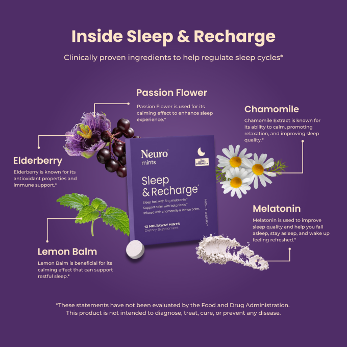 Energize & Reset - 5mg