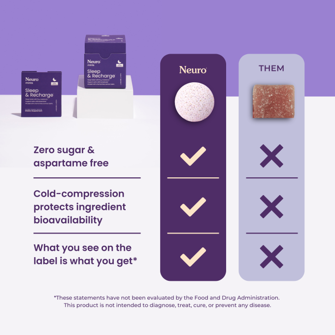 Energize & Reset - 5mg